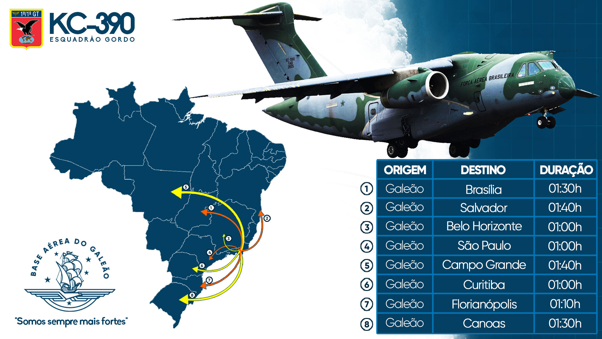 Expositor Digital de Voos PCAN - Base Aérea do Galeão