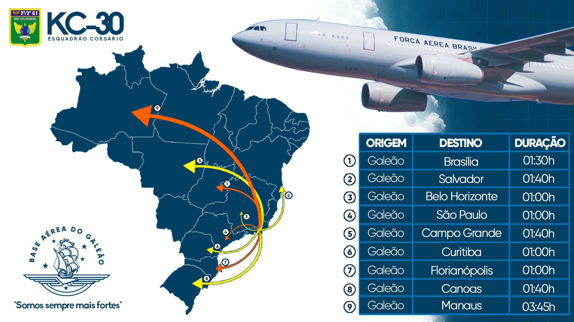 Expositor Digital de Voos PCAN - Base Aérea do Galeão
