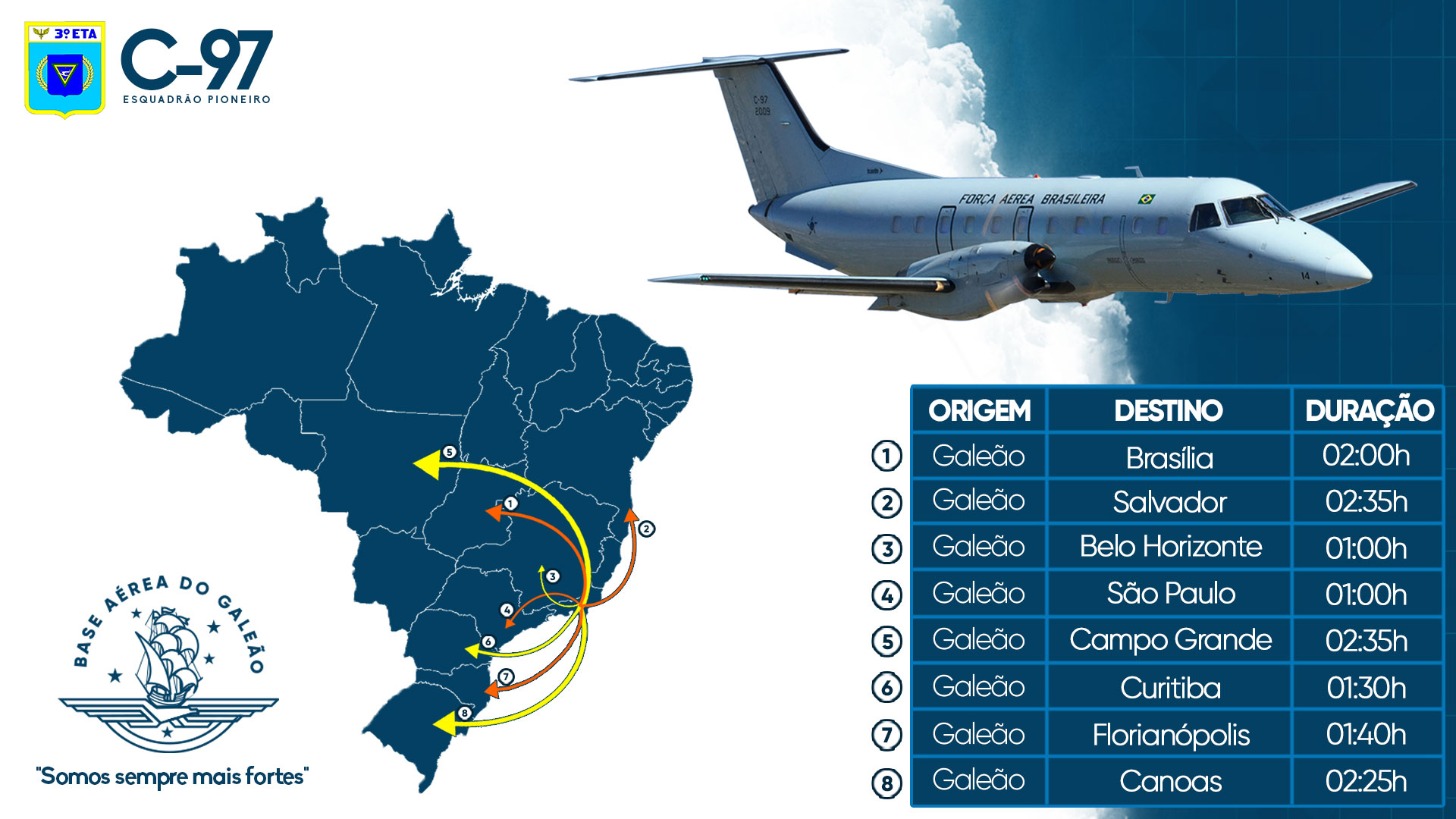 Expositor Digital de Voos PCAN - Base Aérea do Galeão