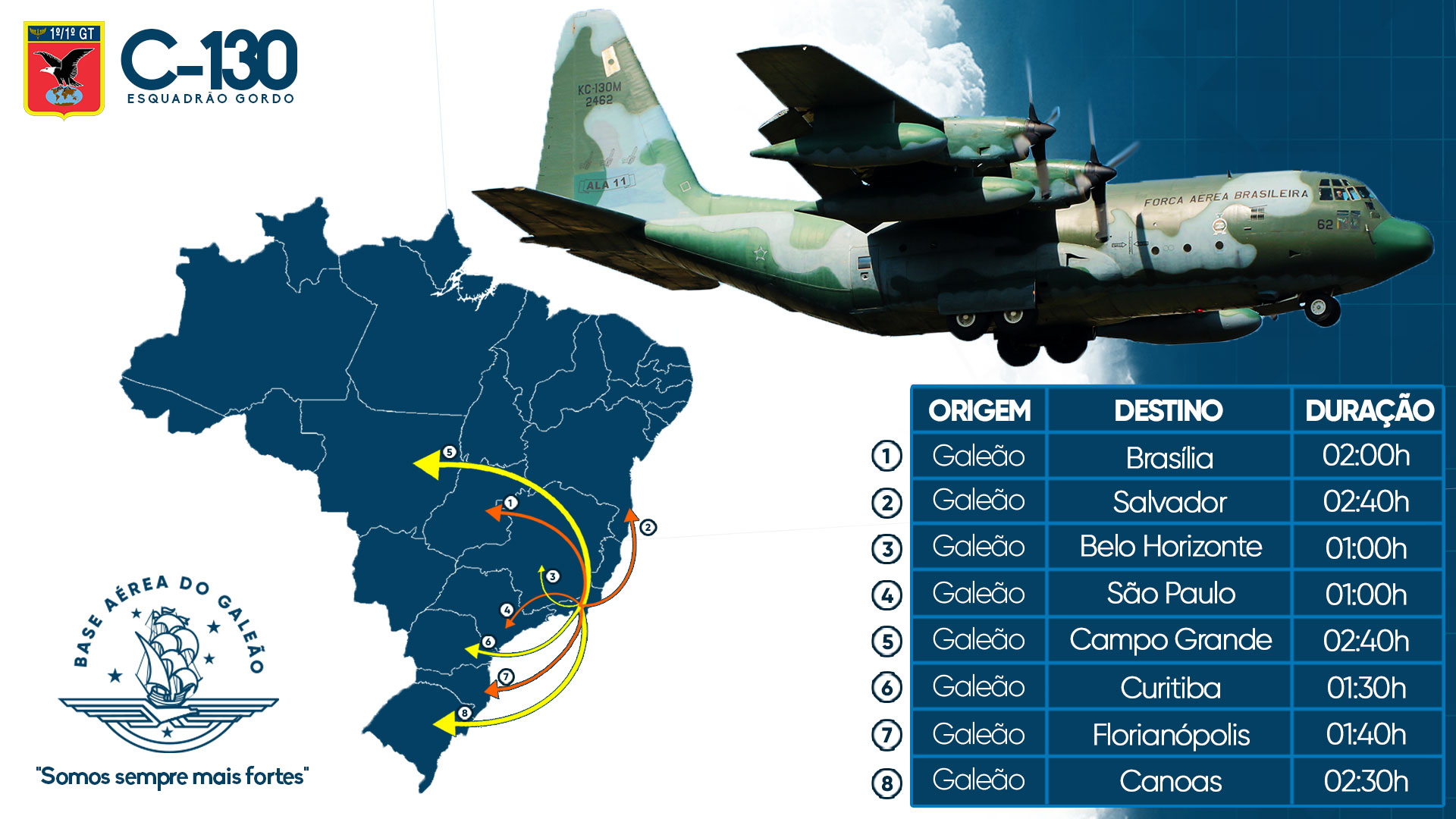 Expositor Digital de Voos PCAN - Base Aérea do Galeão